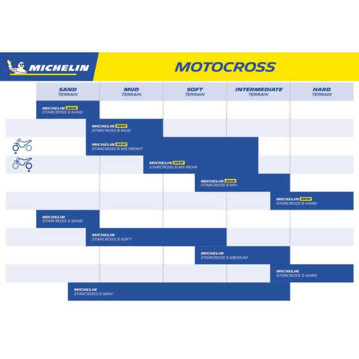 Pneu Cross MICHELIN 110-90x19 STARCROSS 6 MEDIUM SOFT 62m