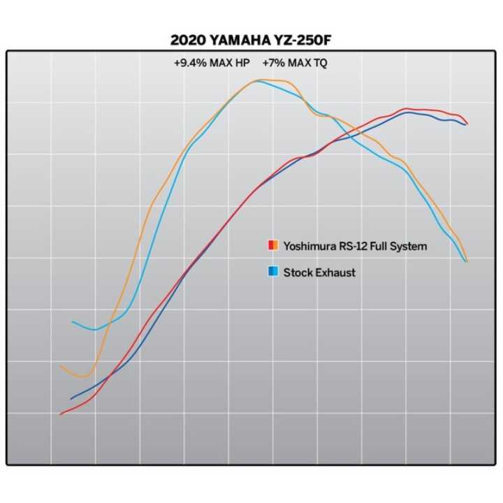 LIGNE COMPLETE D'ECHAPEMENT YOSHIMURA RS-12 SIGNATURE YAMAHA 250 YZF 2019-24